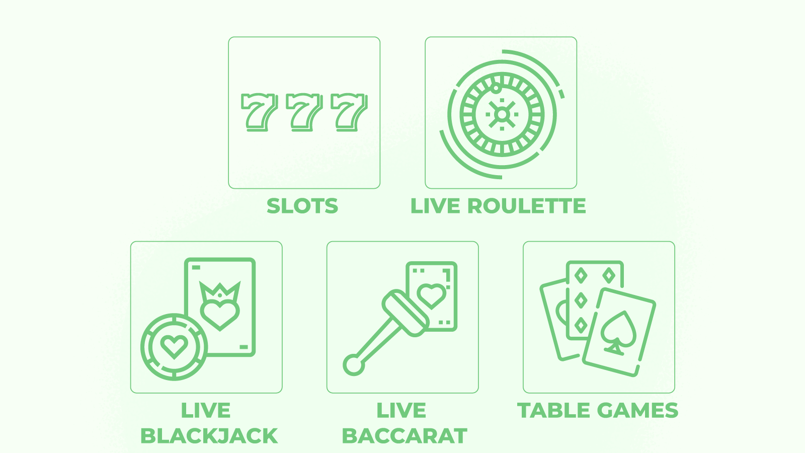 Game Types Mobile Casinos