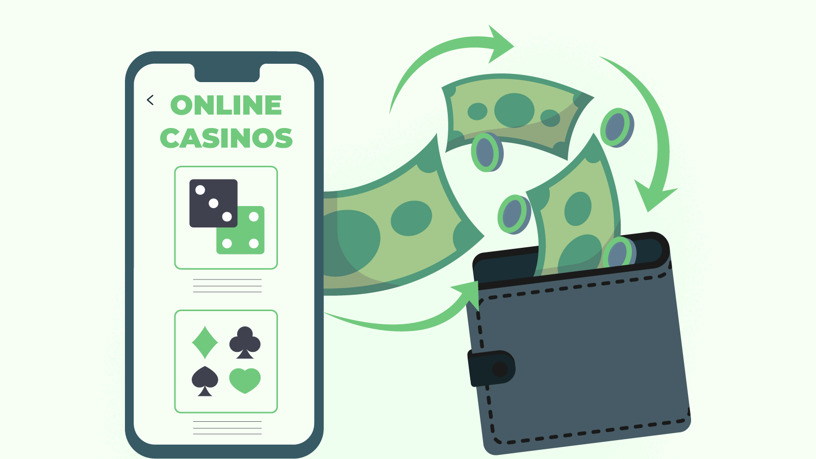 What is a mobile casino real money