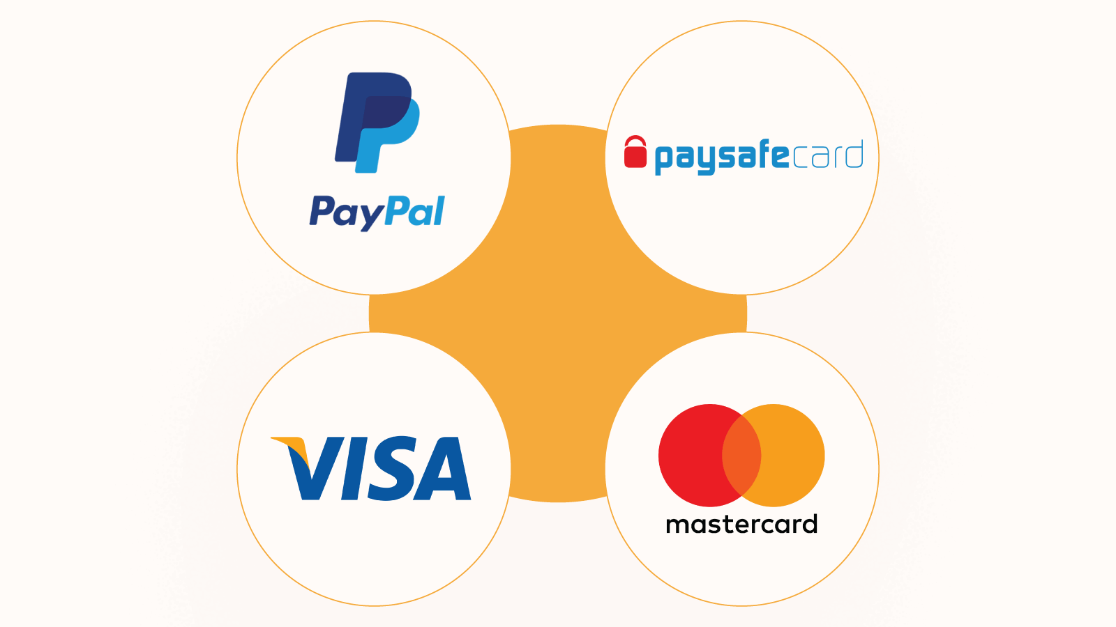 Payment methods the more, the better