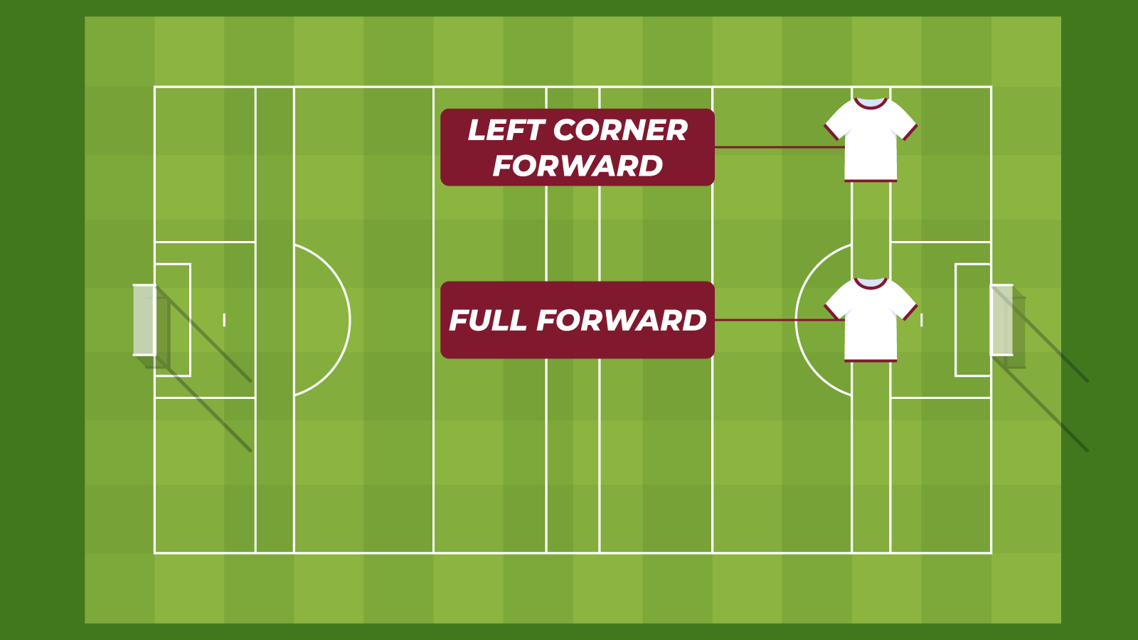 Full Forward and Left Corner Forward