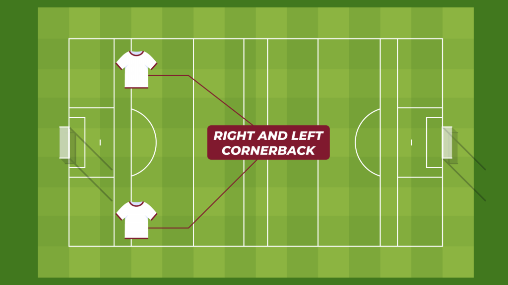 Beginner's Guide to Gaelic Football Positions