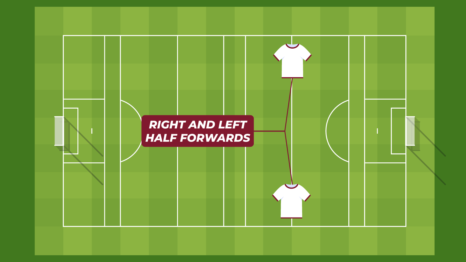 Right and Left Half Forwards