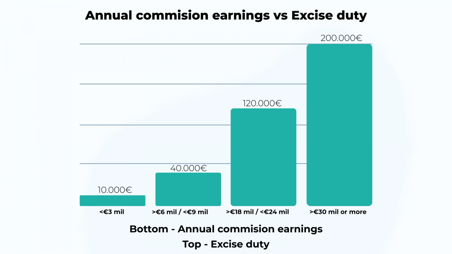Irish Gambling Taxes Explained All you need to know