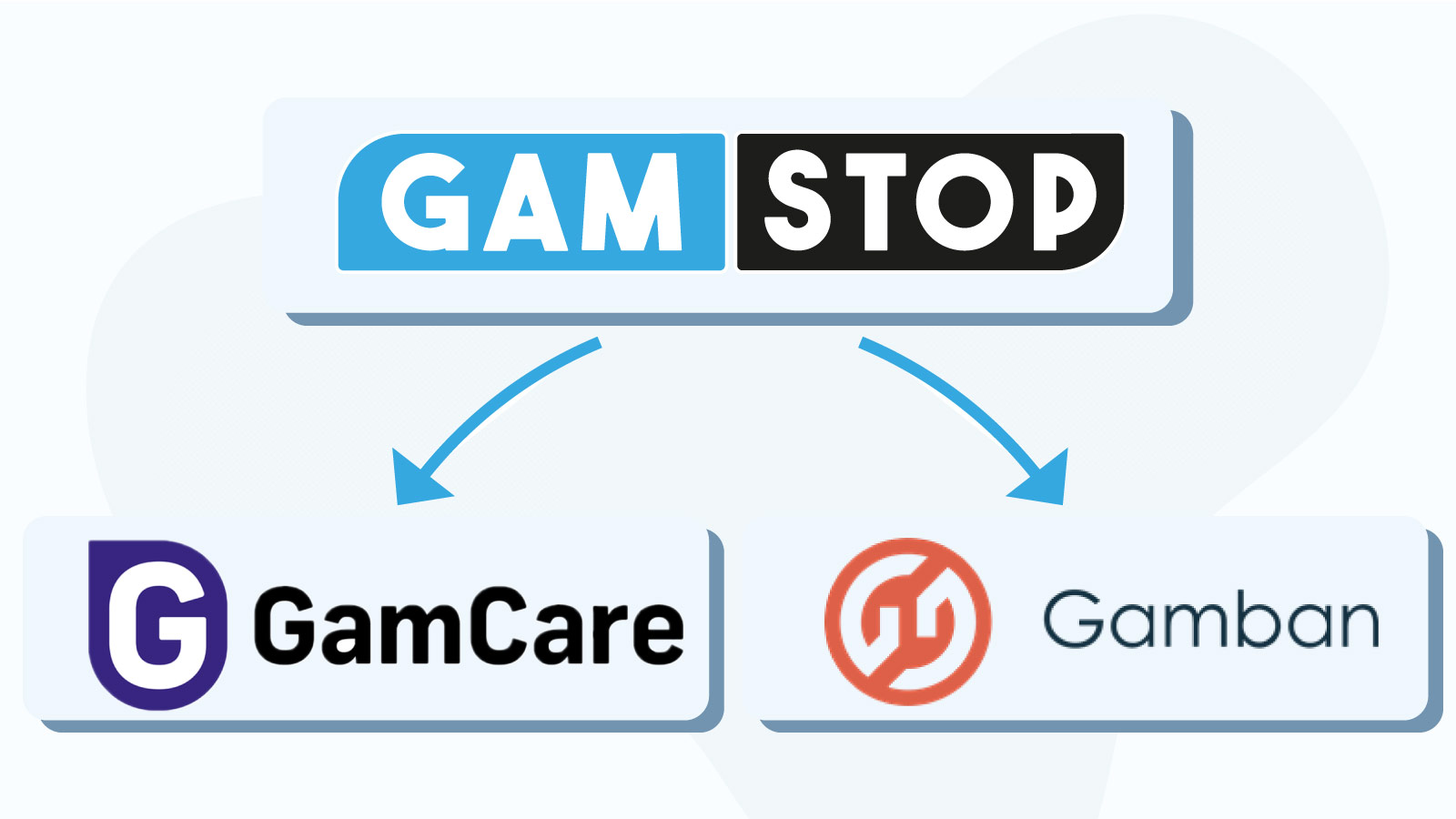 iGaming's Future with GAMSTOP