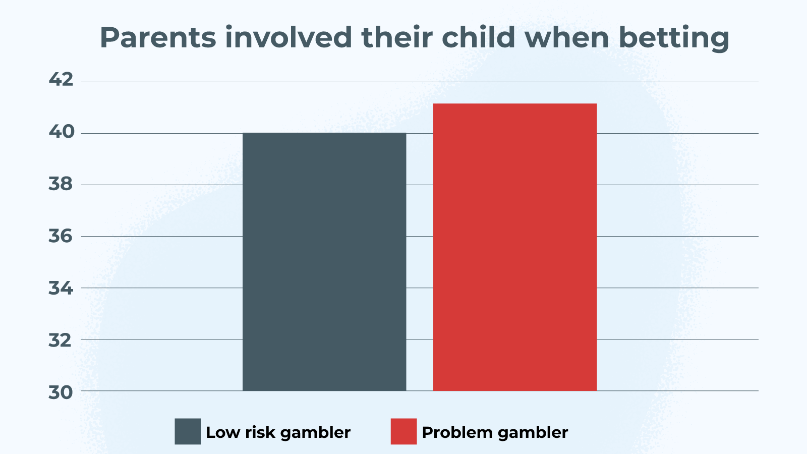 Effects of gambling at an early age