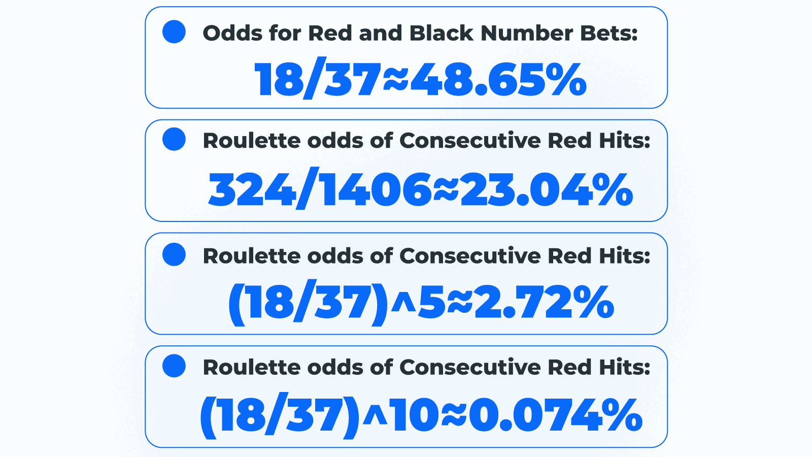 Odds for Red and Black Number Bets