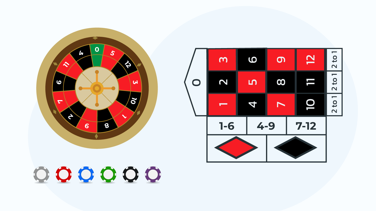Mini-Roulette