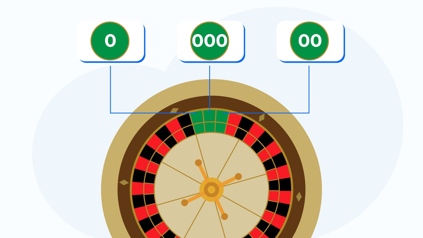 Triple-zero Roulette