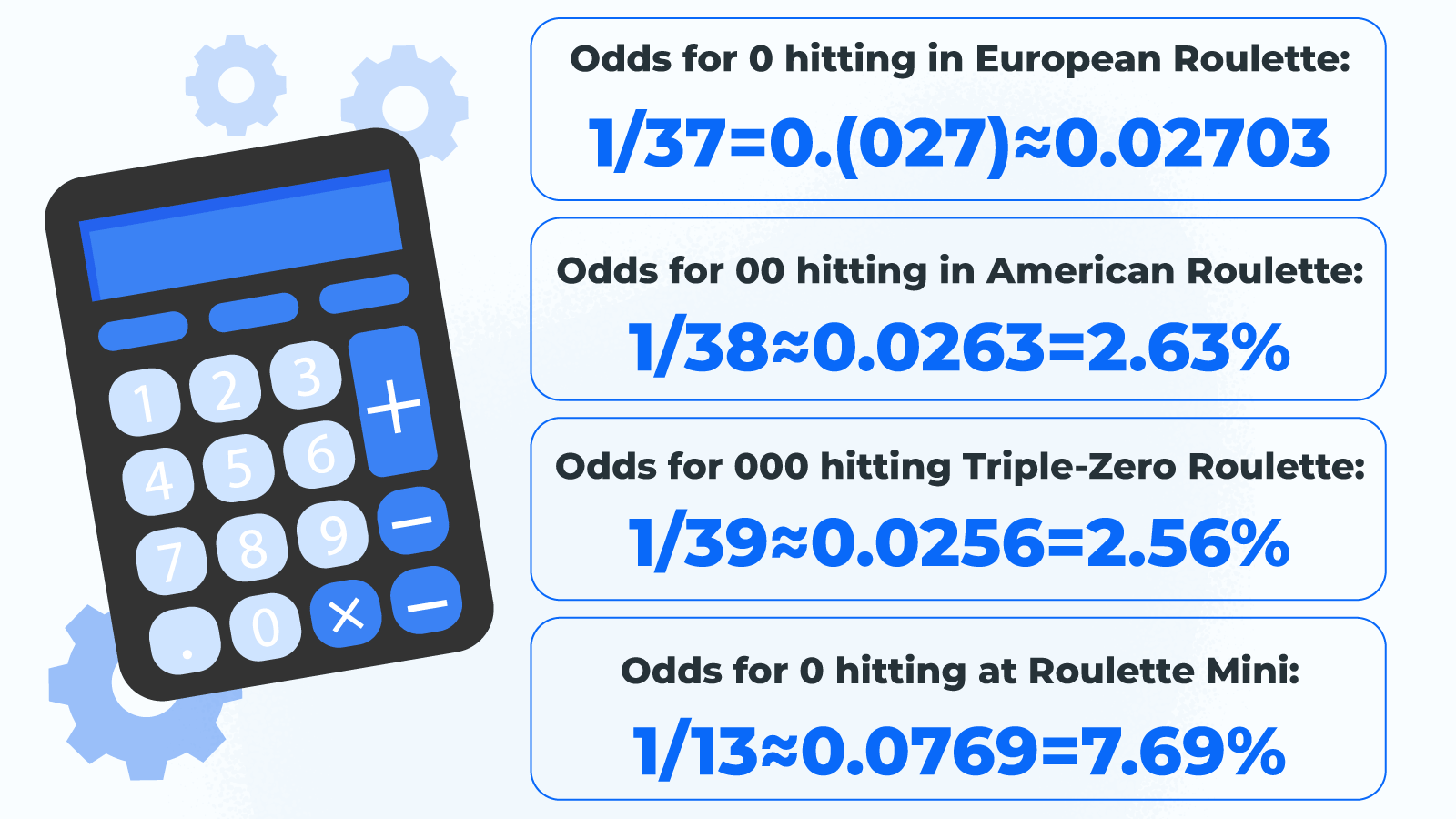 How to Calculate Roulette Odds