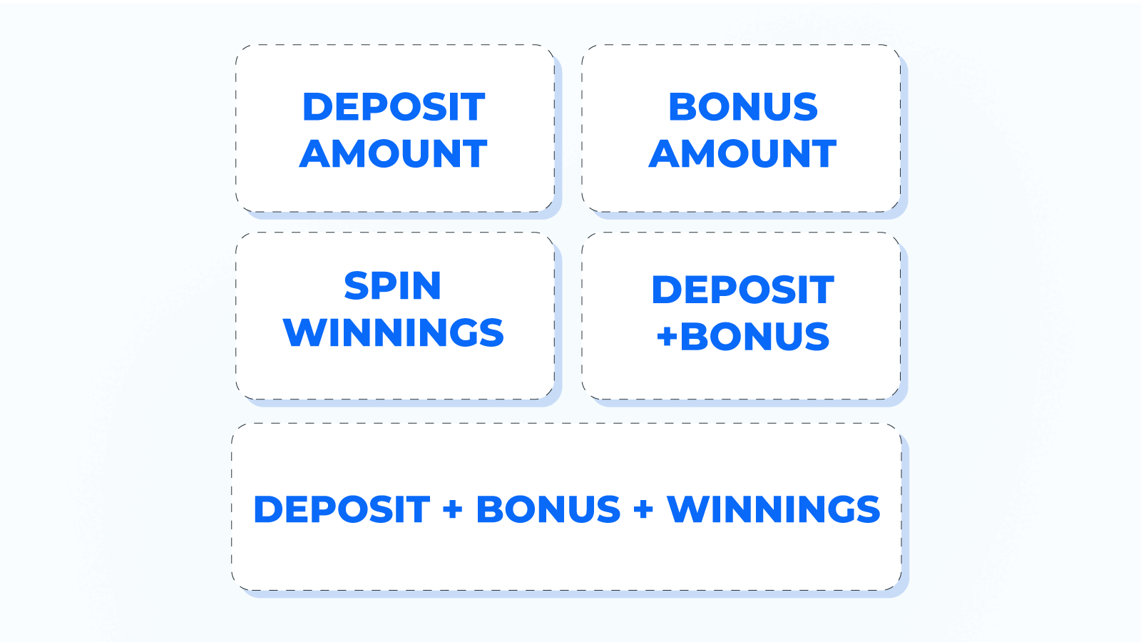 Types of wagering