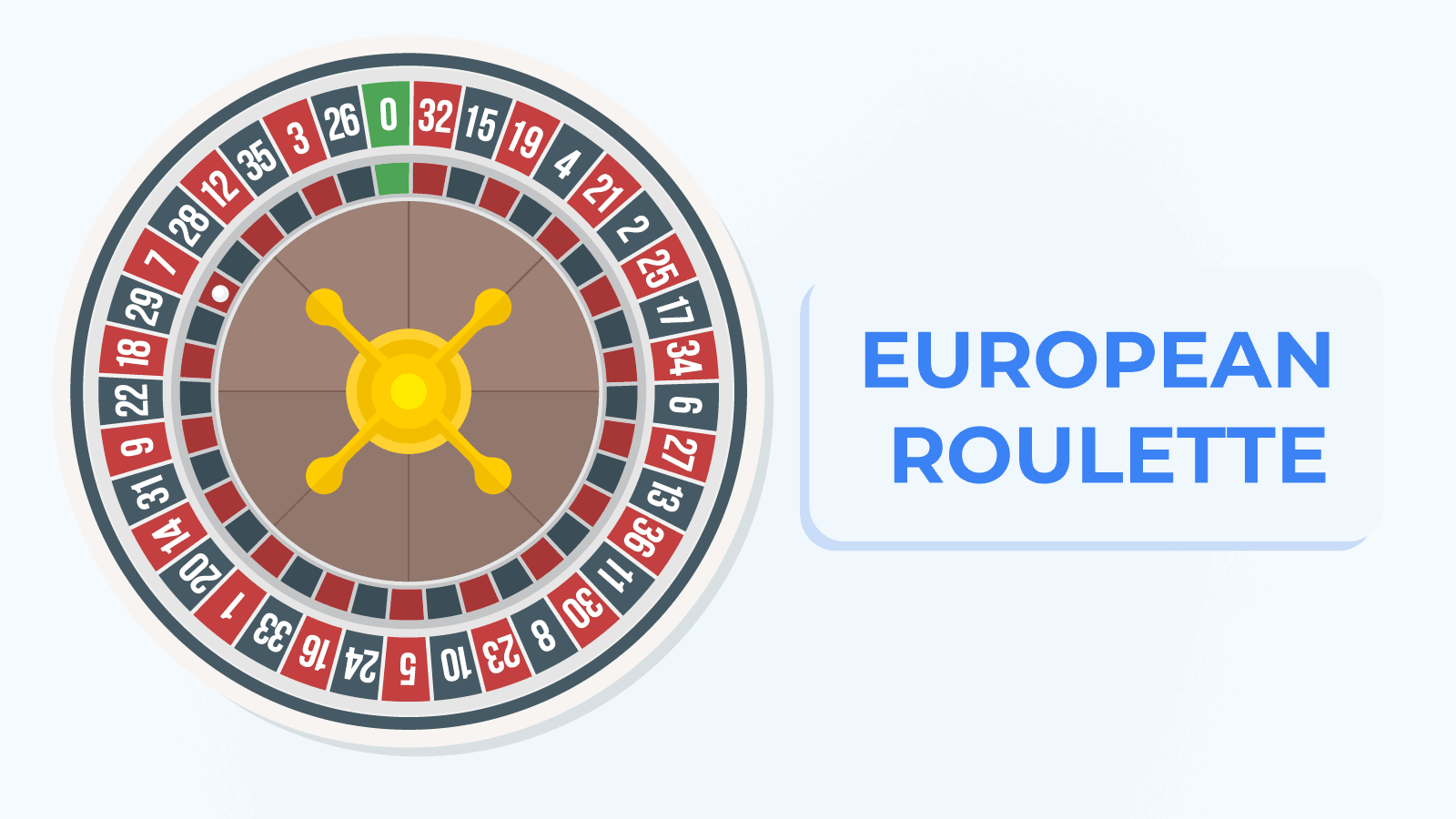 What Type of Roulette Should You Try On in Irish Casinos?