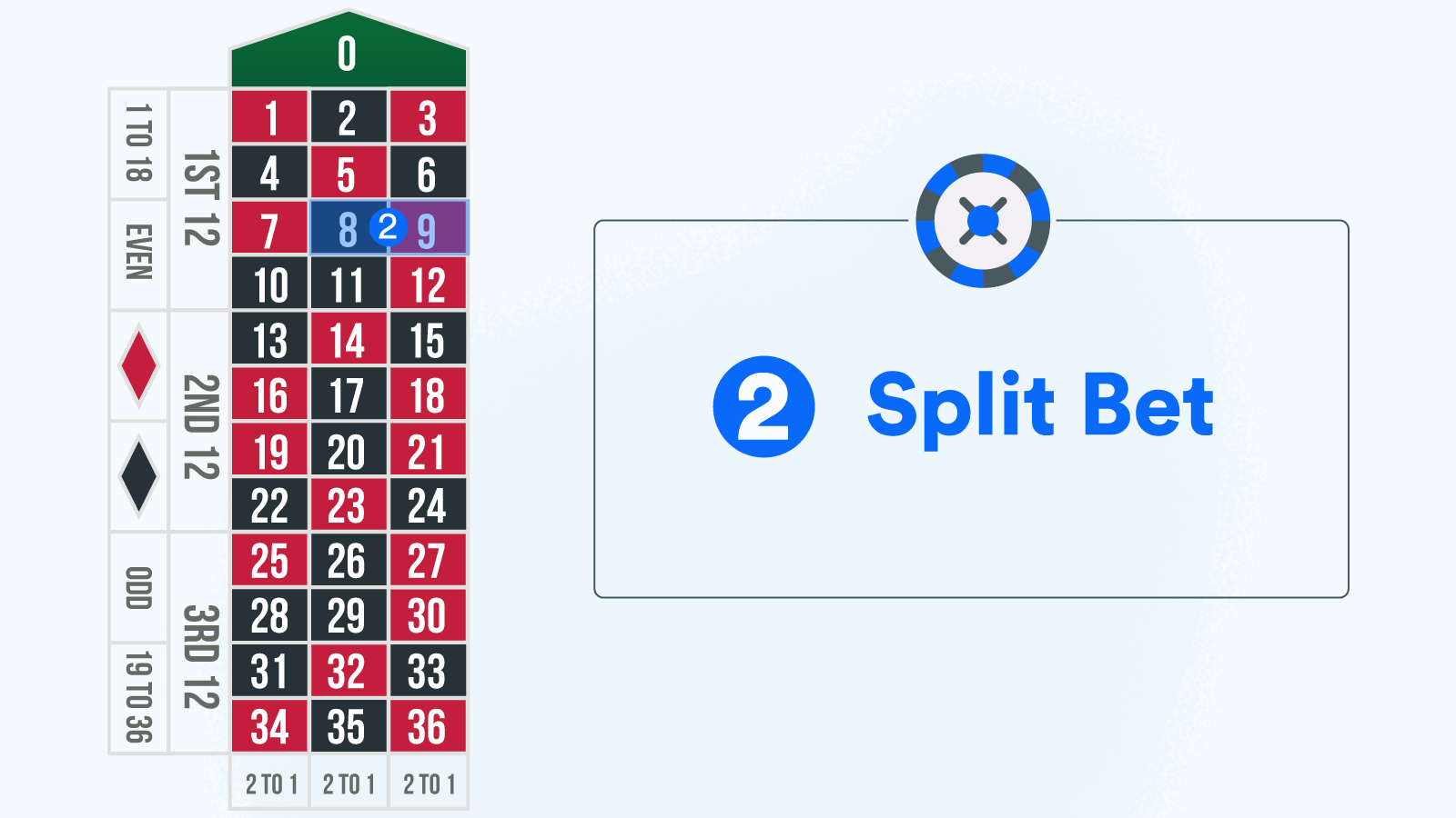 Split Bet