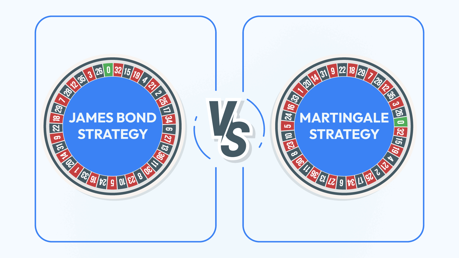 James Bond Betting Strategy vs the Martingale