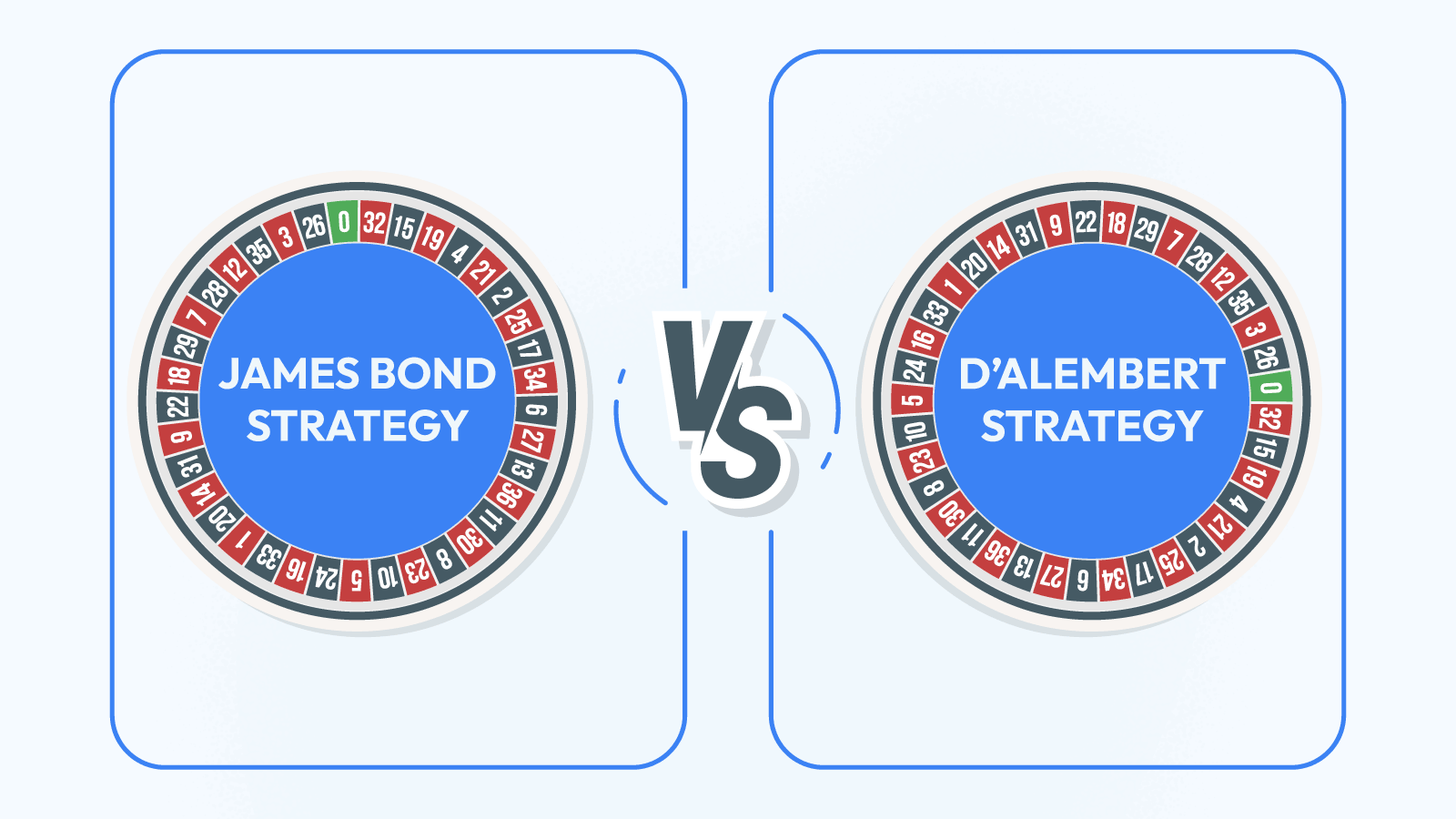 James Bond vs D'Alembert Strategy