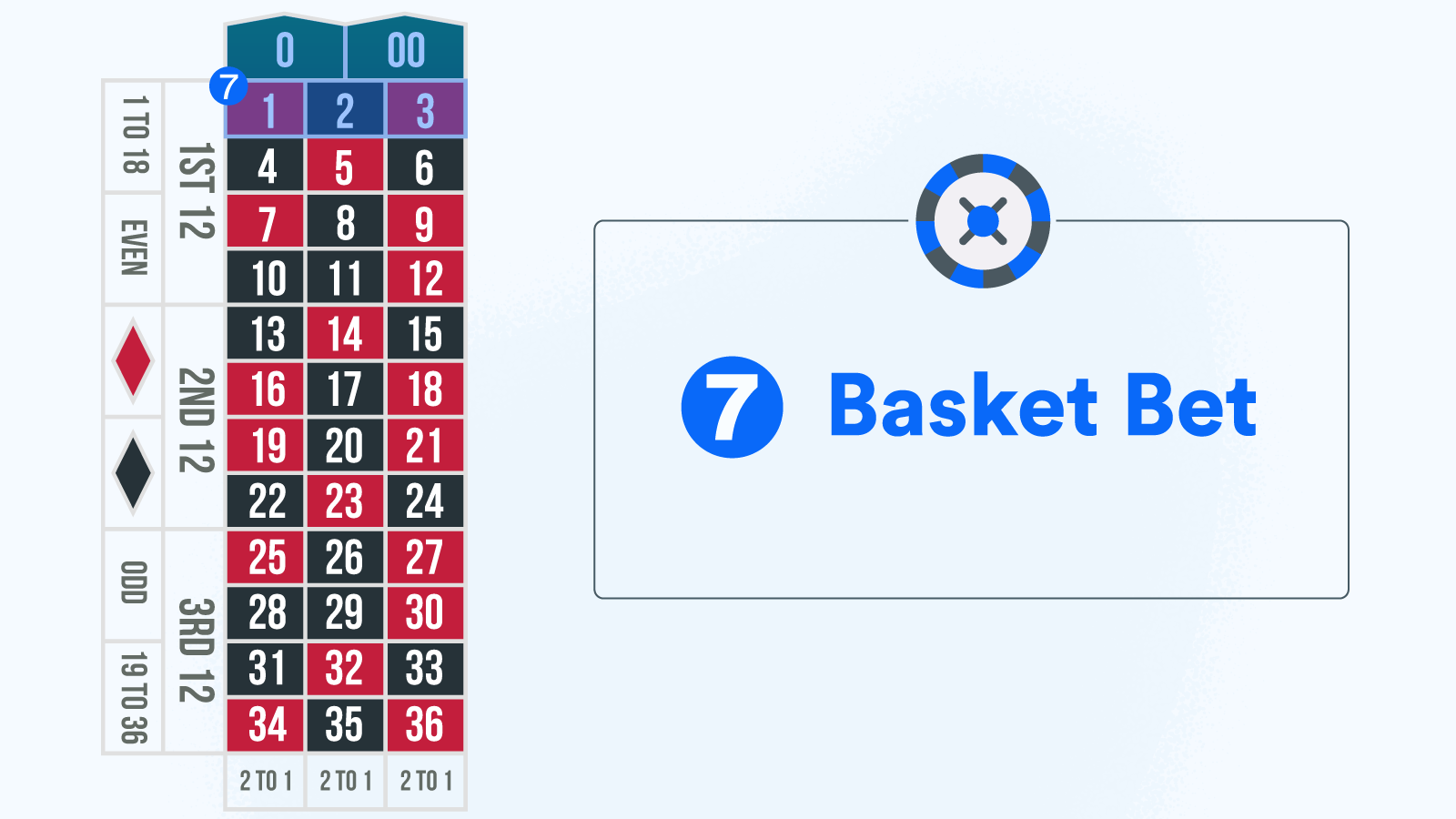 Basket Bet
