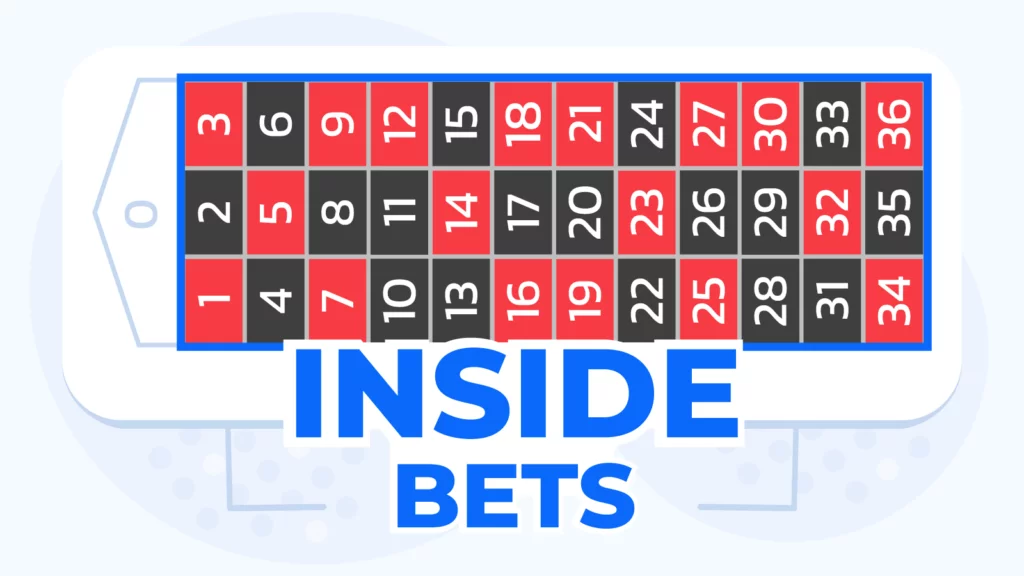 Roulette Inside Betting Strategy 2026: Maximize Earnings on Single Numbers