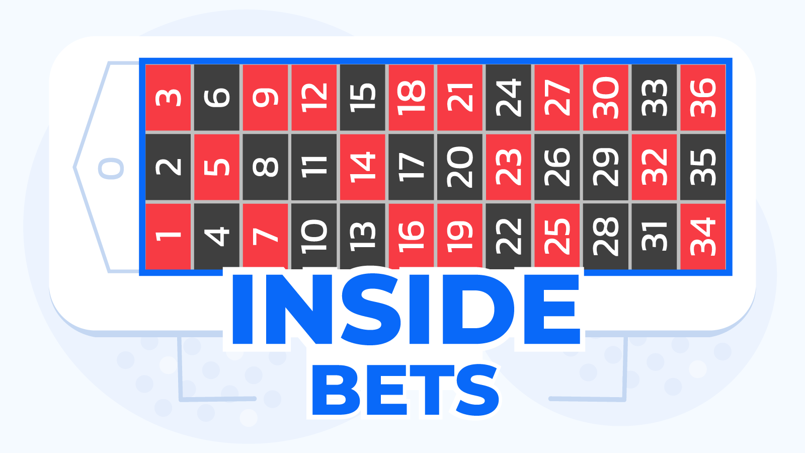 Roulette Inside Bets