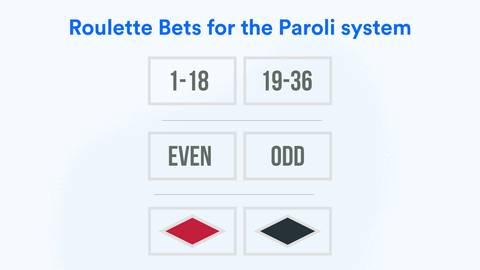 Roulette Bets for the Paroli system