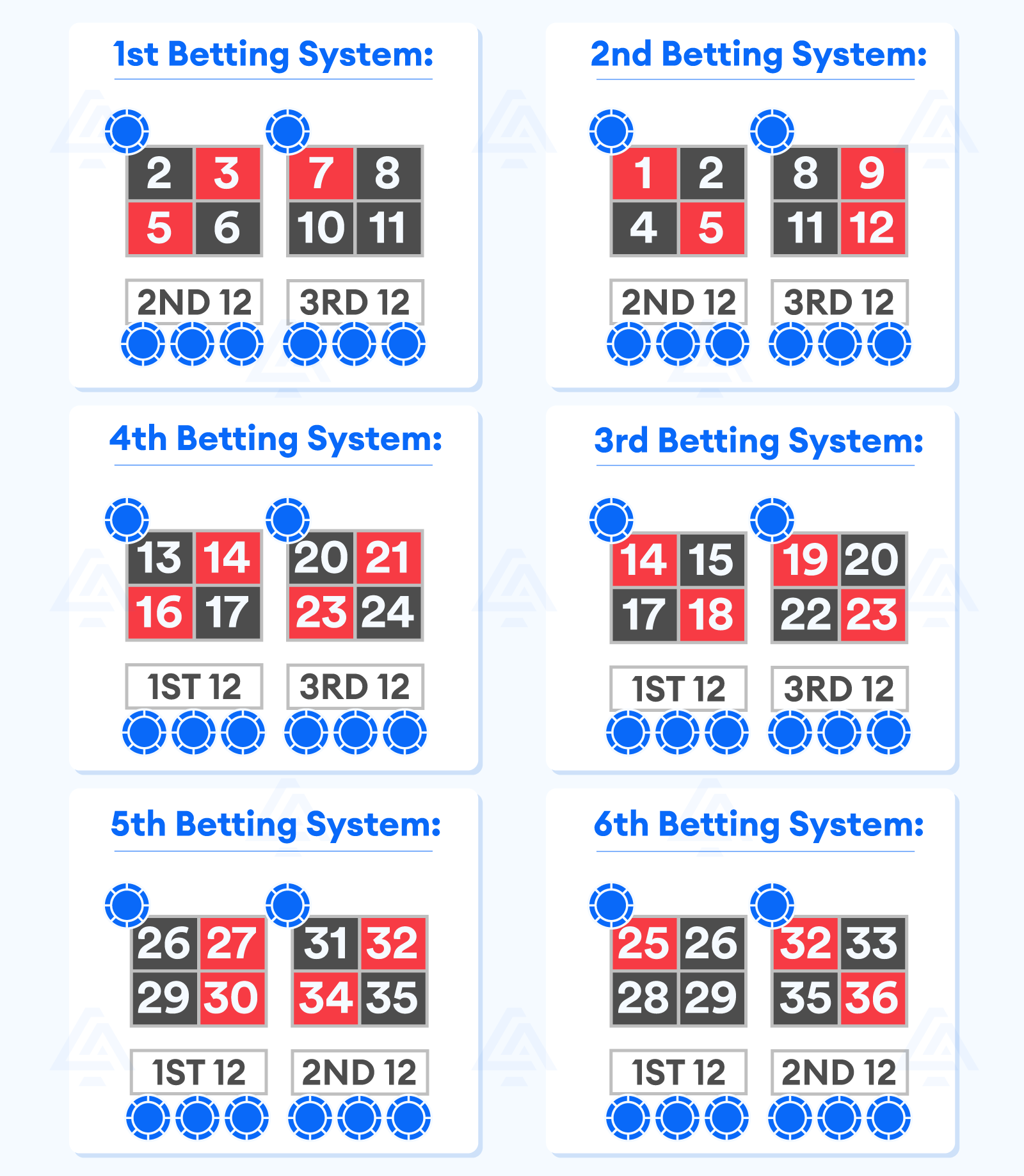 Variations of the Romanosky Roulette system