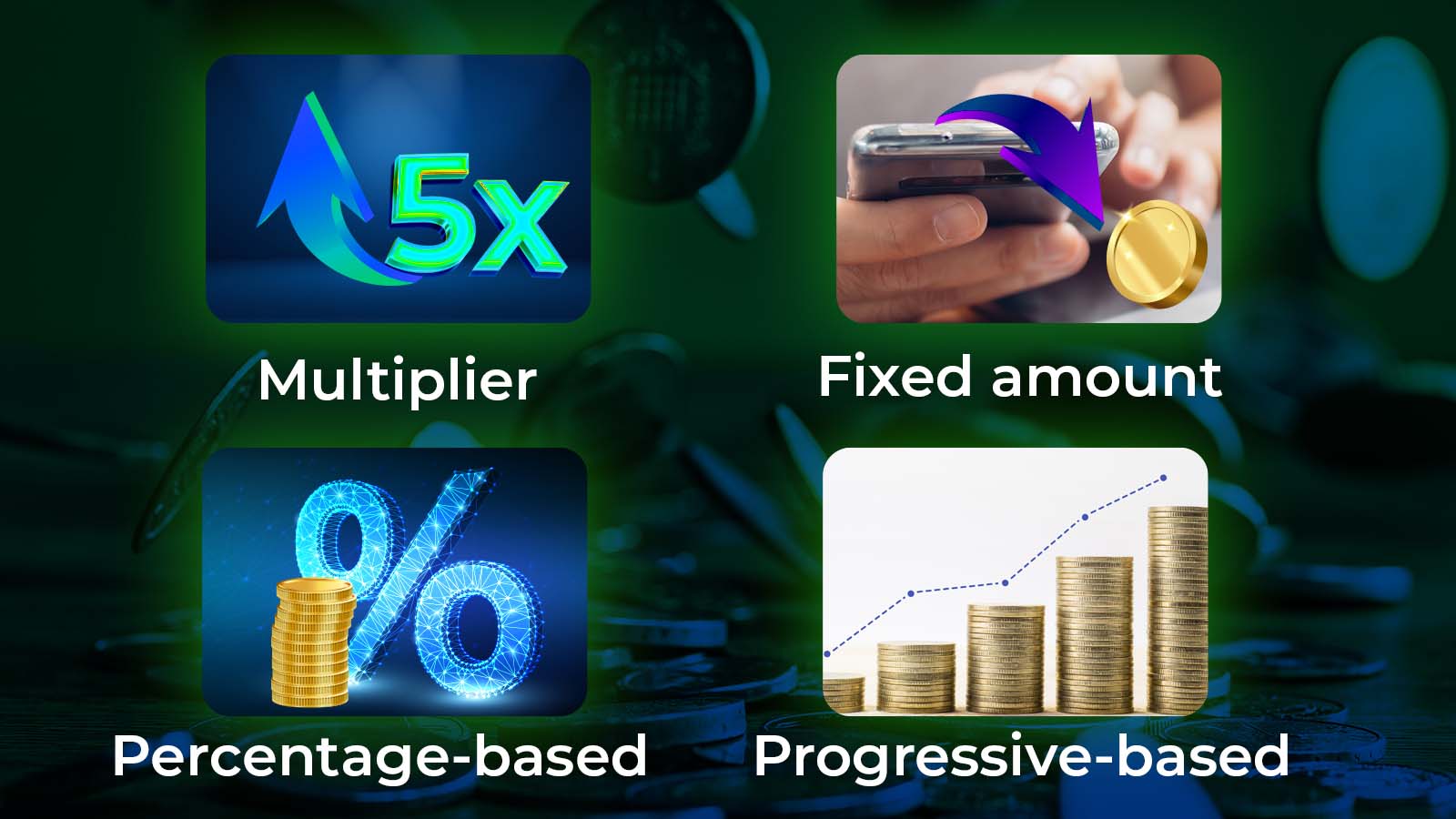 1_Types of withdrawal limits