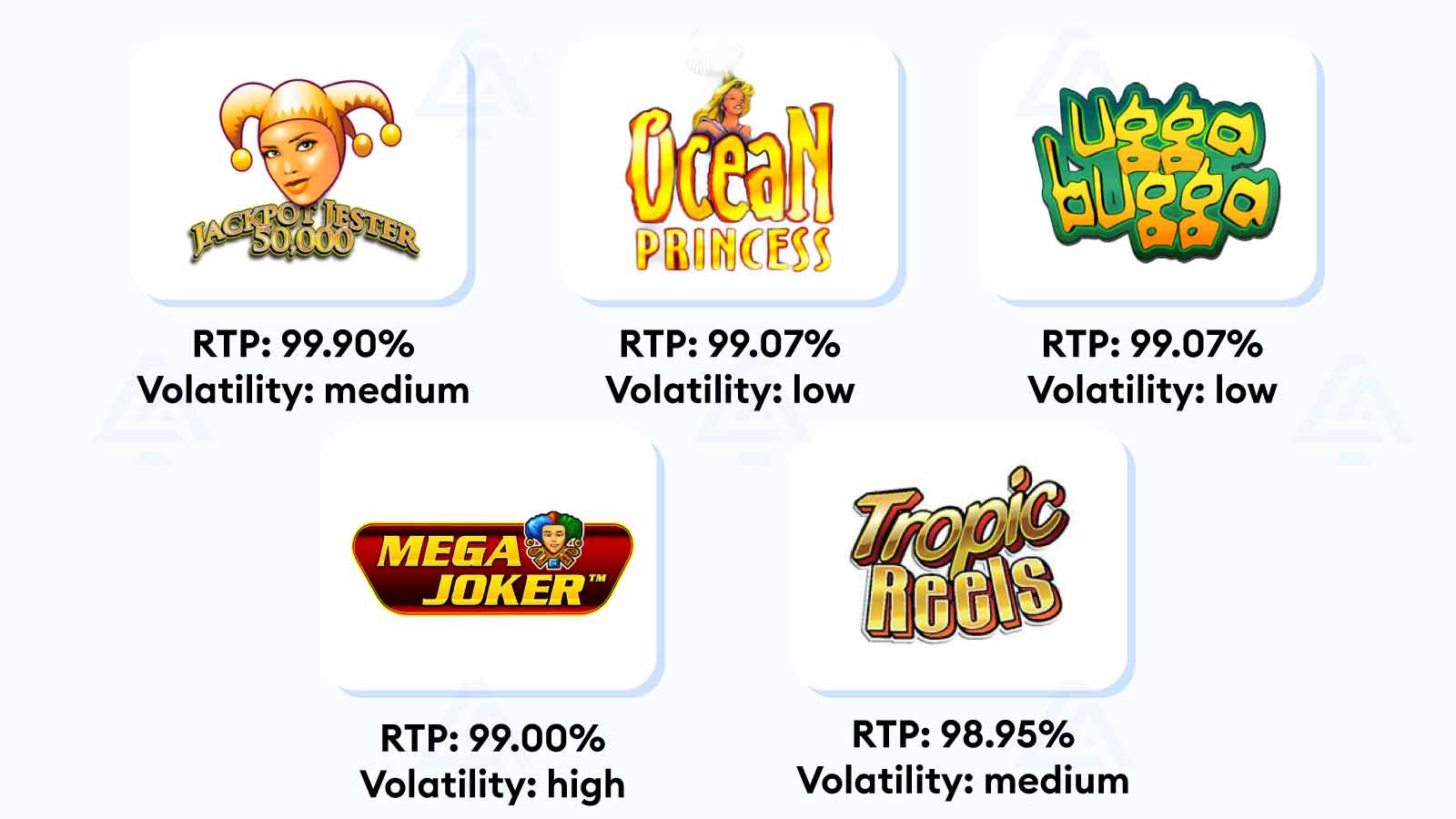 Best RTP Slots to Play Online (98%+): Highest-RTP Slot Games in 2023