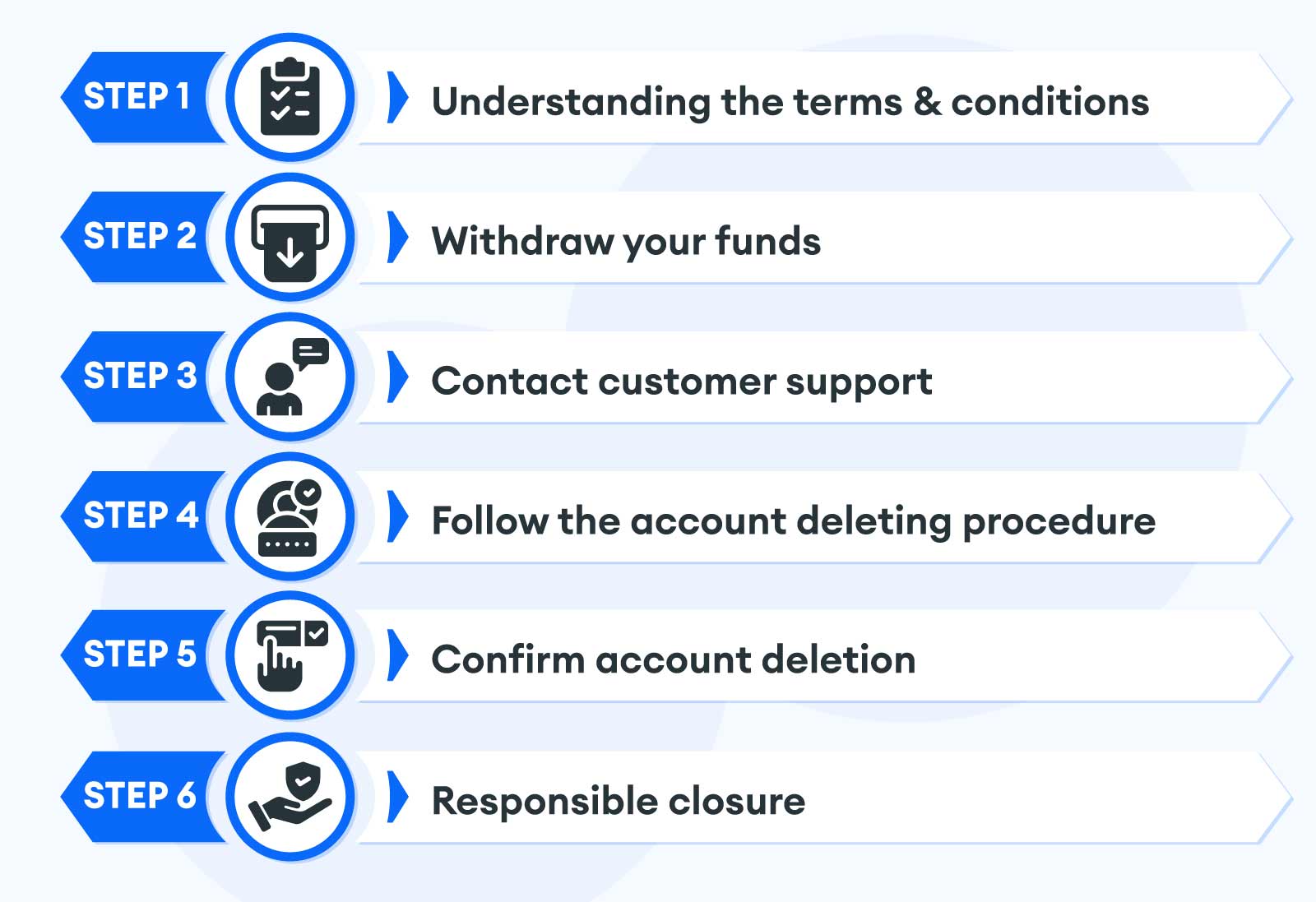 Deleting-your-betting-account