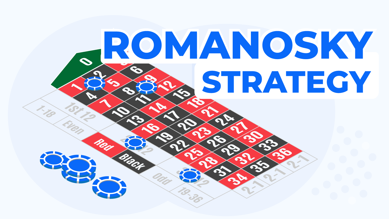 Romanoski Roulette Strategy