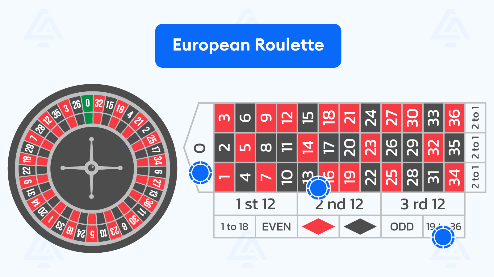 What Type of Roulette Should You Try On in Irish Casinos?