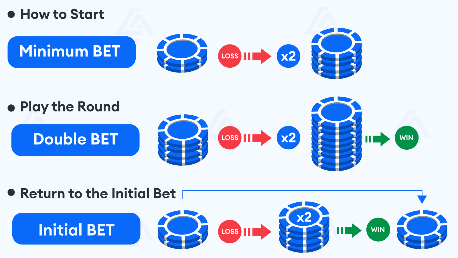 Need More Time? Read These Tips To Eliminate The Best Online Casinos for Bangladesh Players in 2024