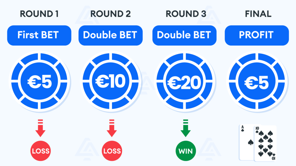 Martingale Blackjack Double Down Method Full NZ Guide