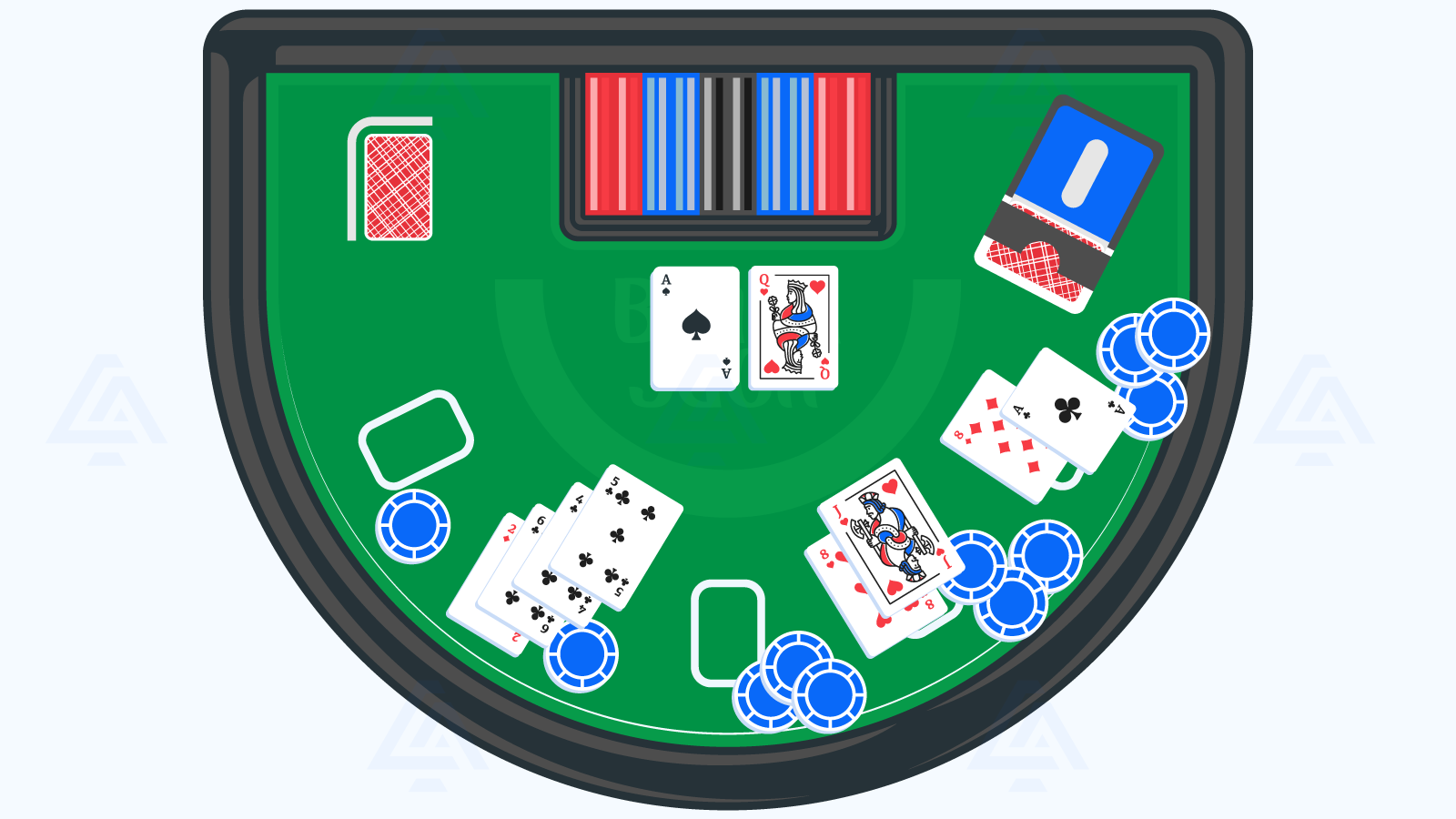 Blacjack - Dealer Action Closing bets