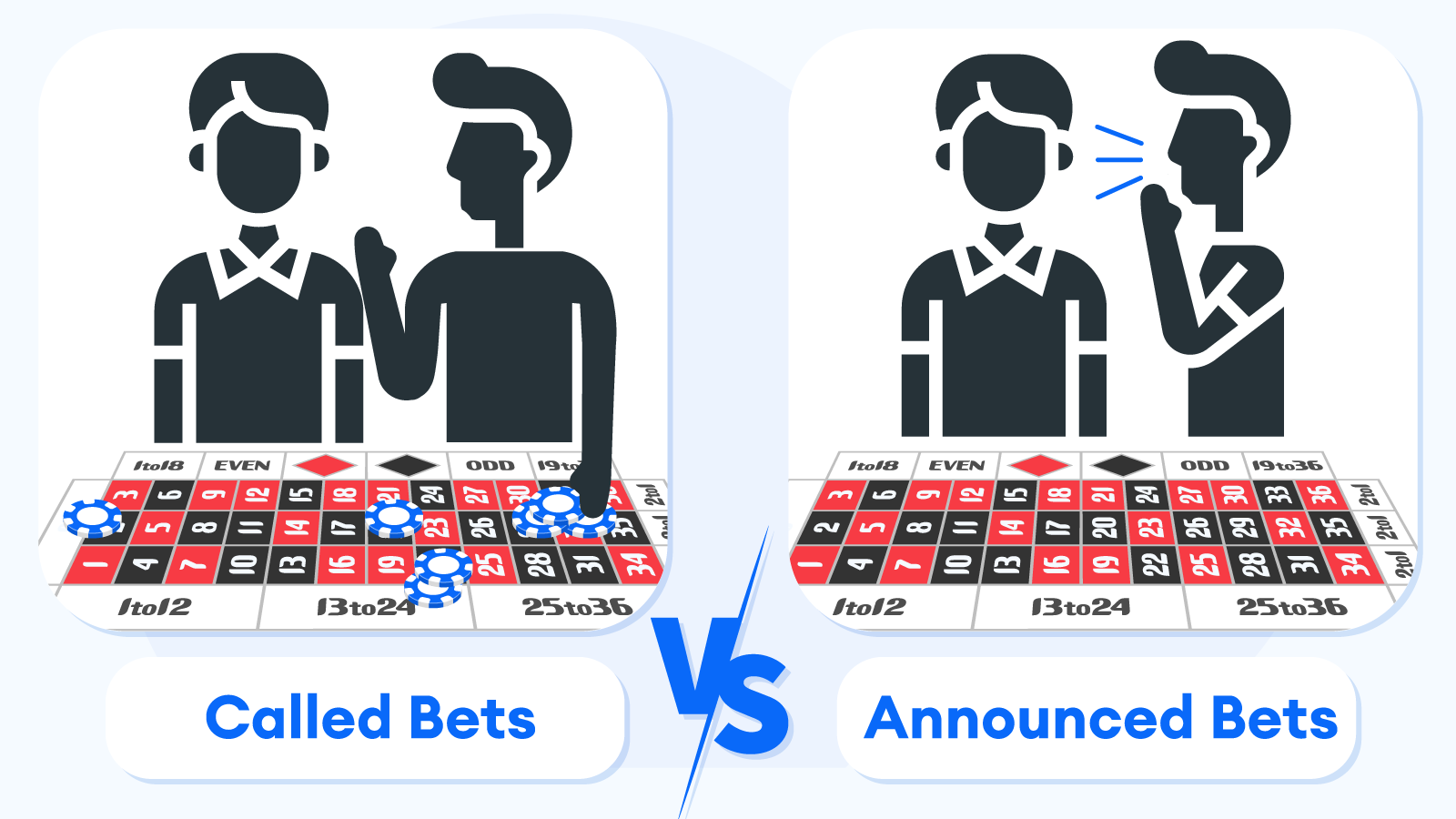 Called vs. Announced Bets