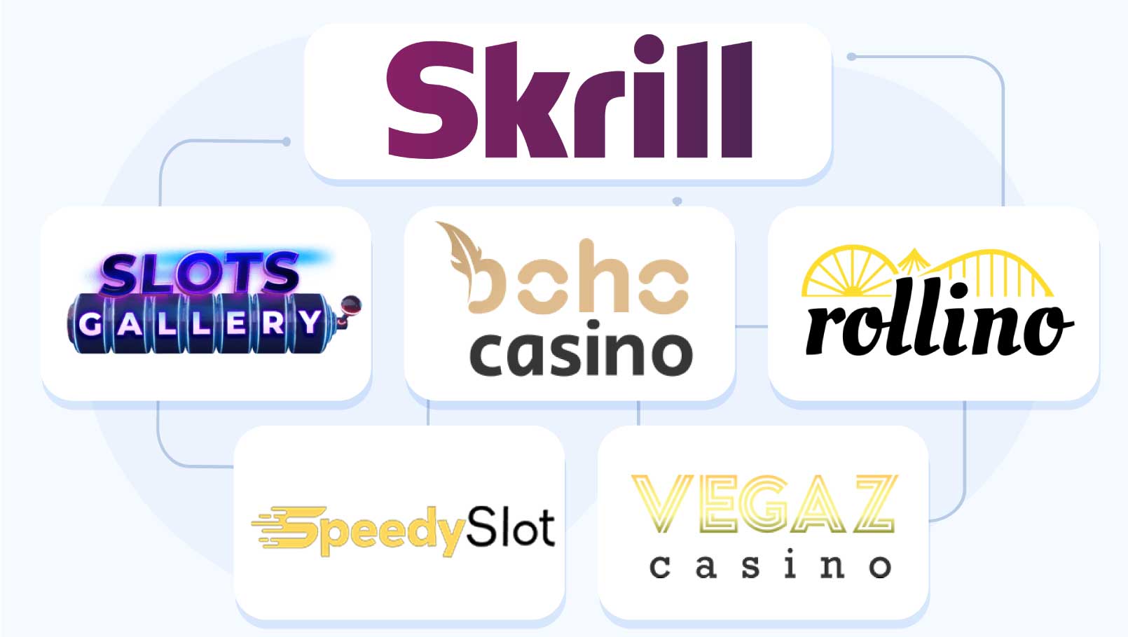 Pick the Best Skrill Casino: Updated for 2024