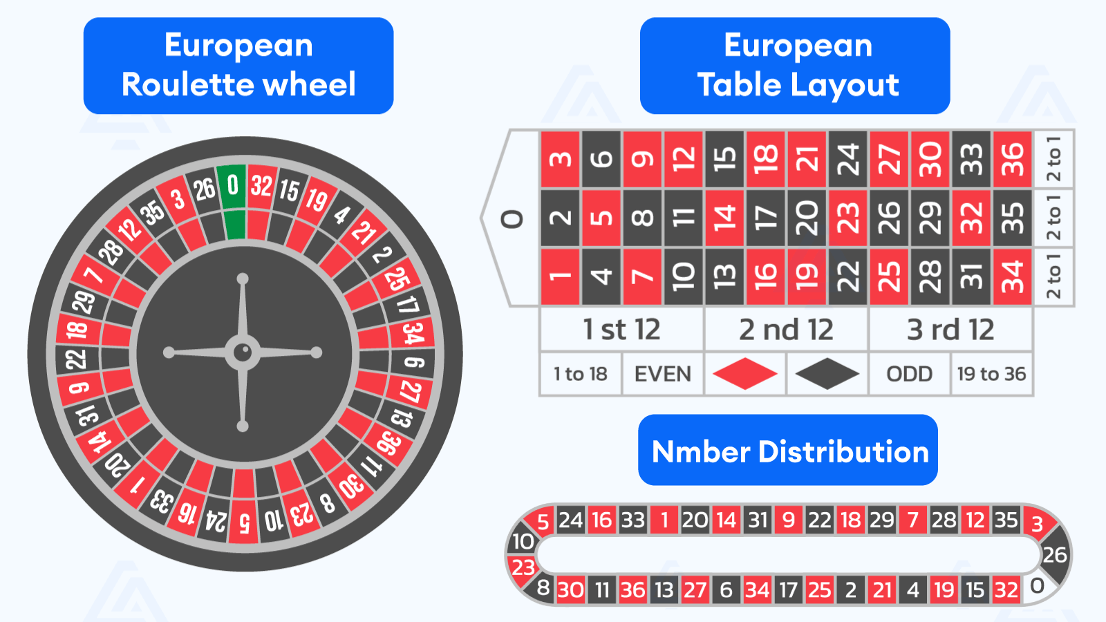 European wheel design