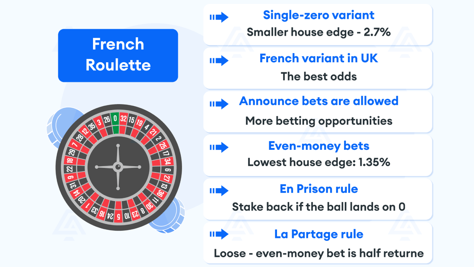 French Roulette is your best option