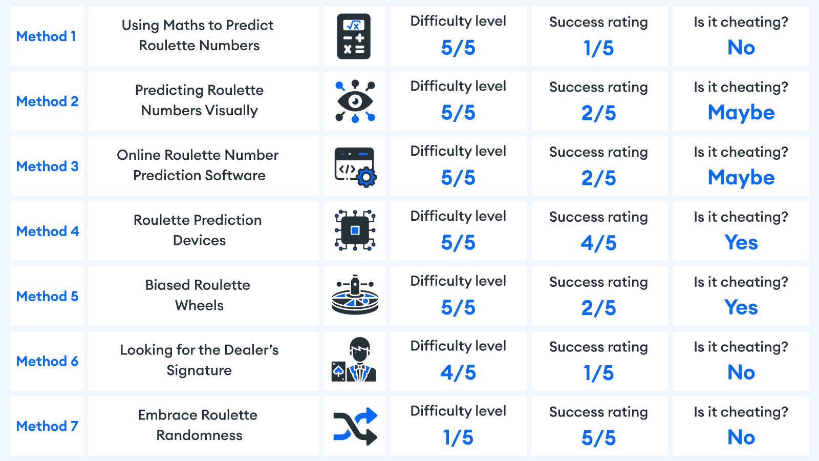 Roulette-Prediction Here’s-a-rundown-of-7-useful-Roulette-numbers-prediction-methods