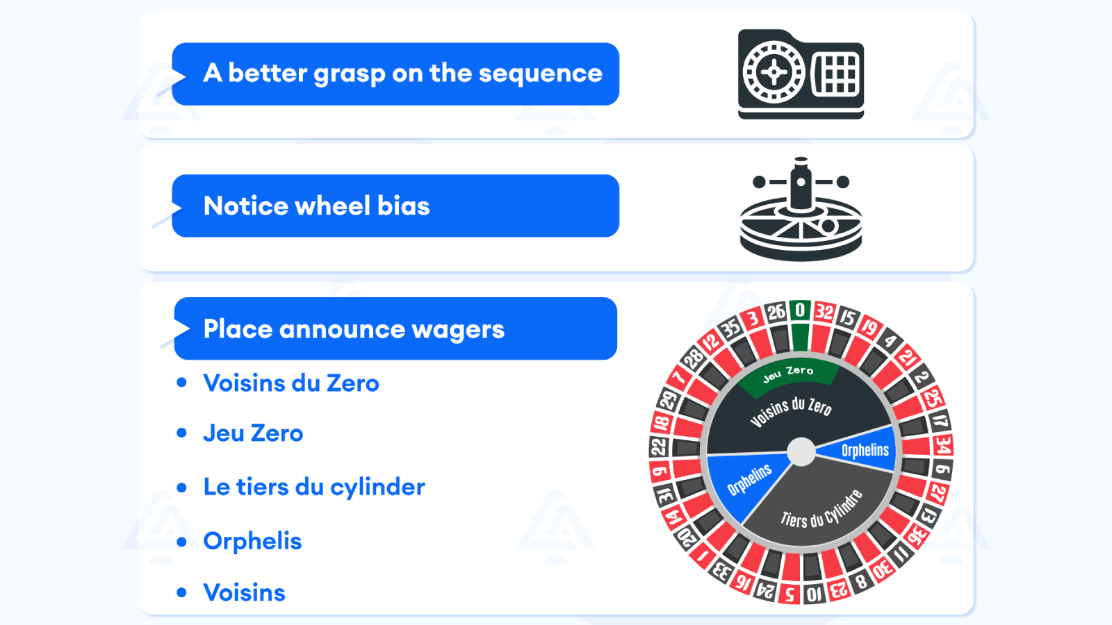 Should you learn all the numbers?-Roulette-Wheel-Table