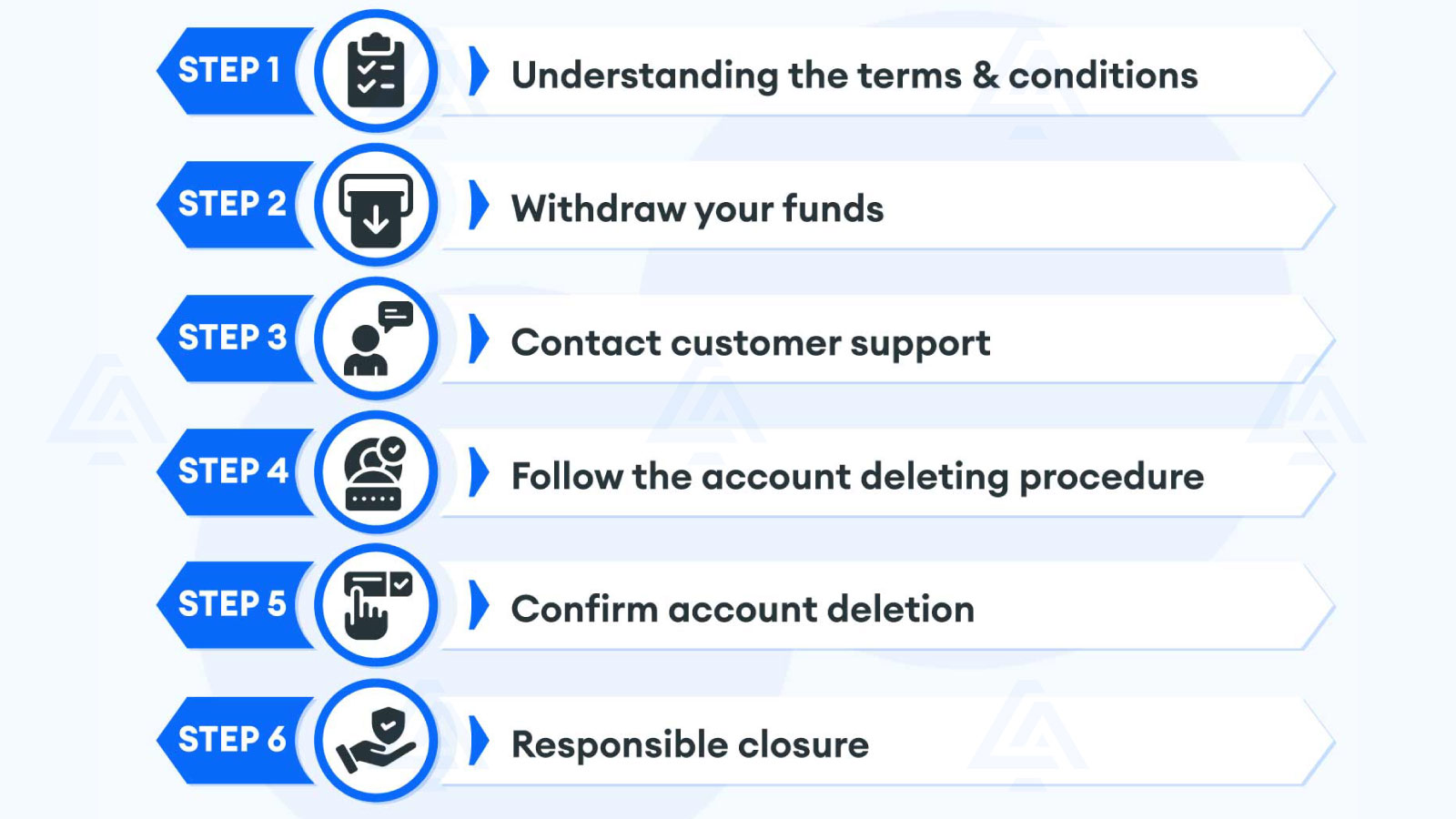 Steps-to-Delete-Your-Betting-Account