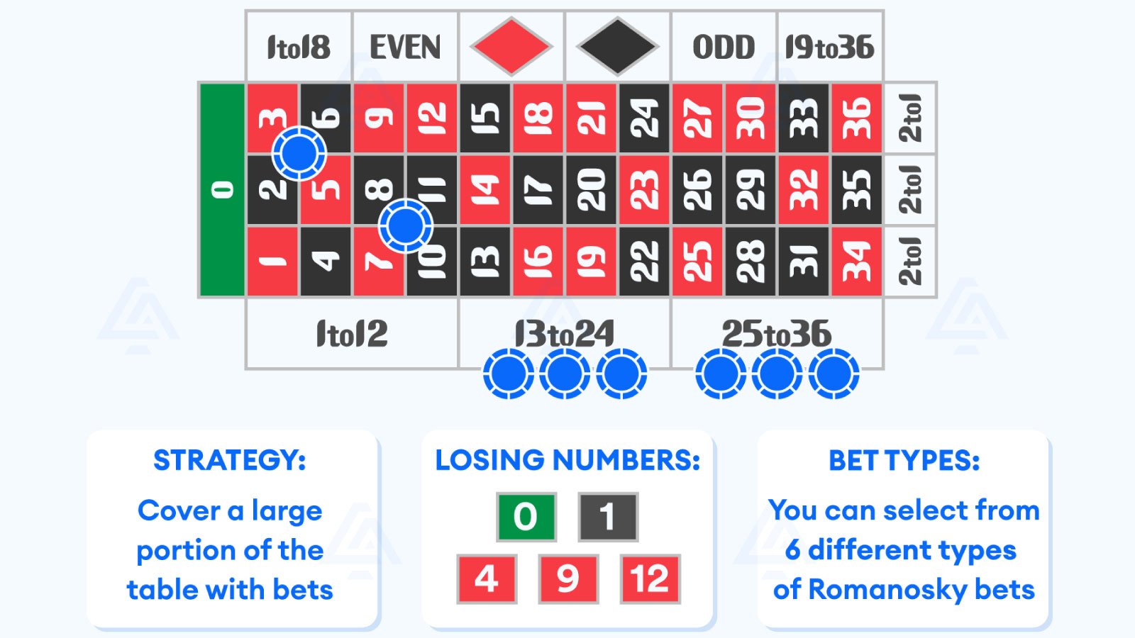 The-Basics-of-the-Romanosky-Roulette-Strategy