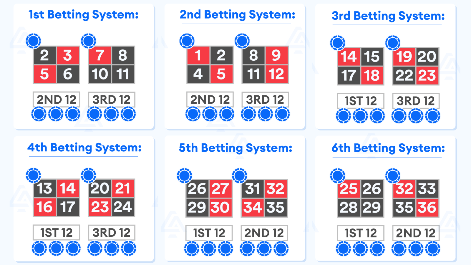 Variations-of-the-Romanosky-Roulette-System