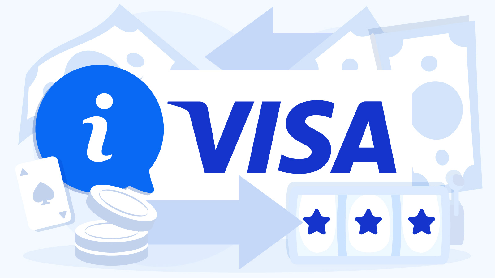 What to Know About Visa