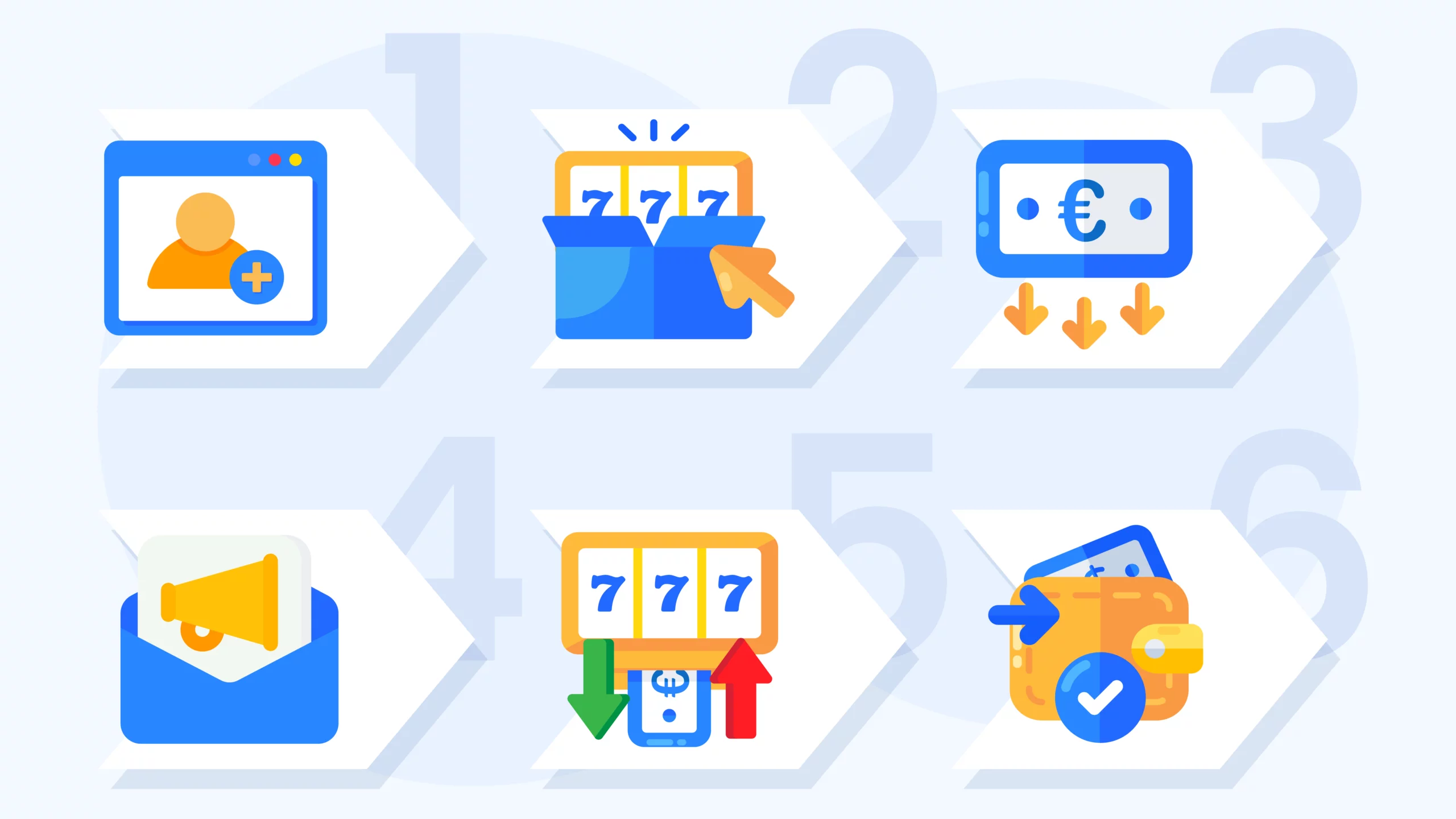 Step-by-step diagram showing how to claim free spins no deposit bonuses at Irish casinos from registration through wagering to withdrawal