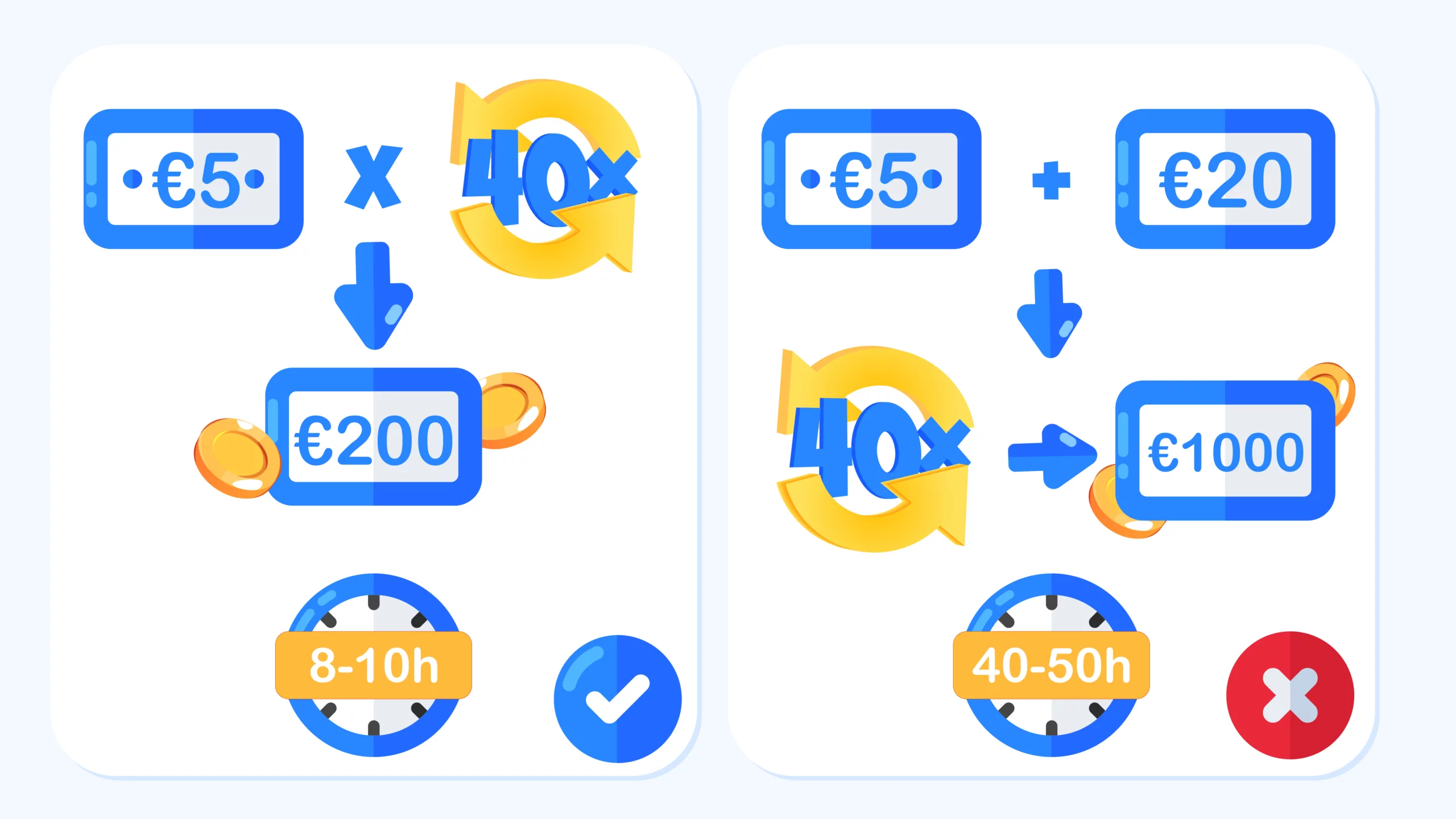 Visual comparison showing difference between winnings-only wagering requirements and bonus plus deposit wagering for free spins at Irish casinos with calculation examples