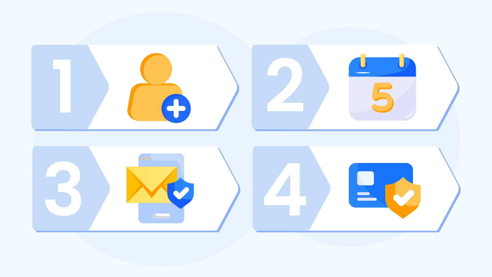 Step-by-step visual guide showing four methods to claim 25 free spins at Irish casinos: instant registration with checkmark, split release calendar showing 5 days, email verification icon with envelope, and card verification with debit card symbol