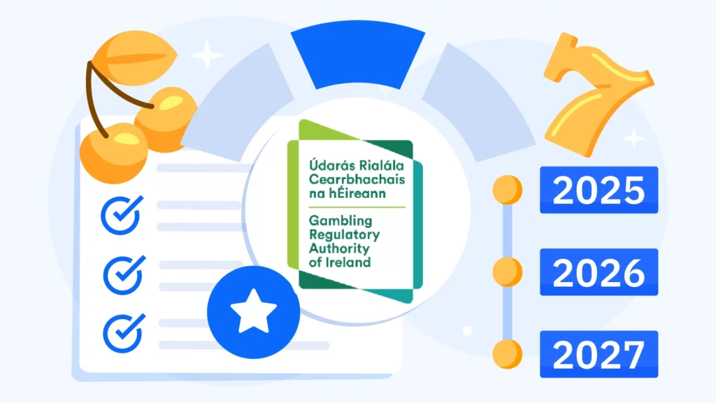Timeline showing GRAI's five-phase licensing rollout from 2025 to 2027 including remote betting, online casinos, land-based operators, B2B suppliers, and combined licenses