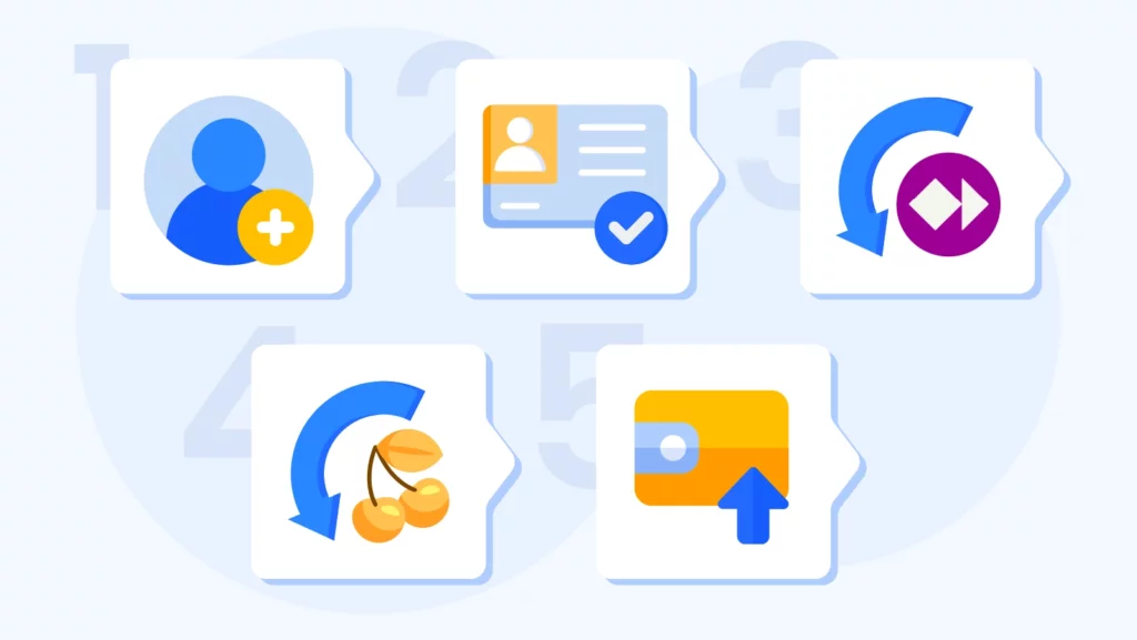 Five-step visual guide showing how to create Skrill account, verify identity, add funds, deposit at casino, and withdraw winnings for Irish players