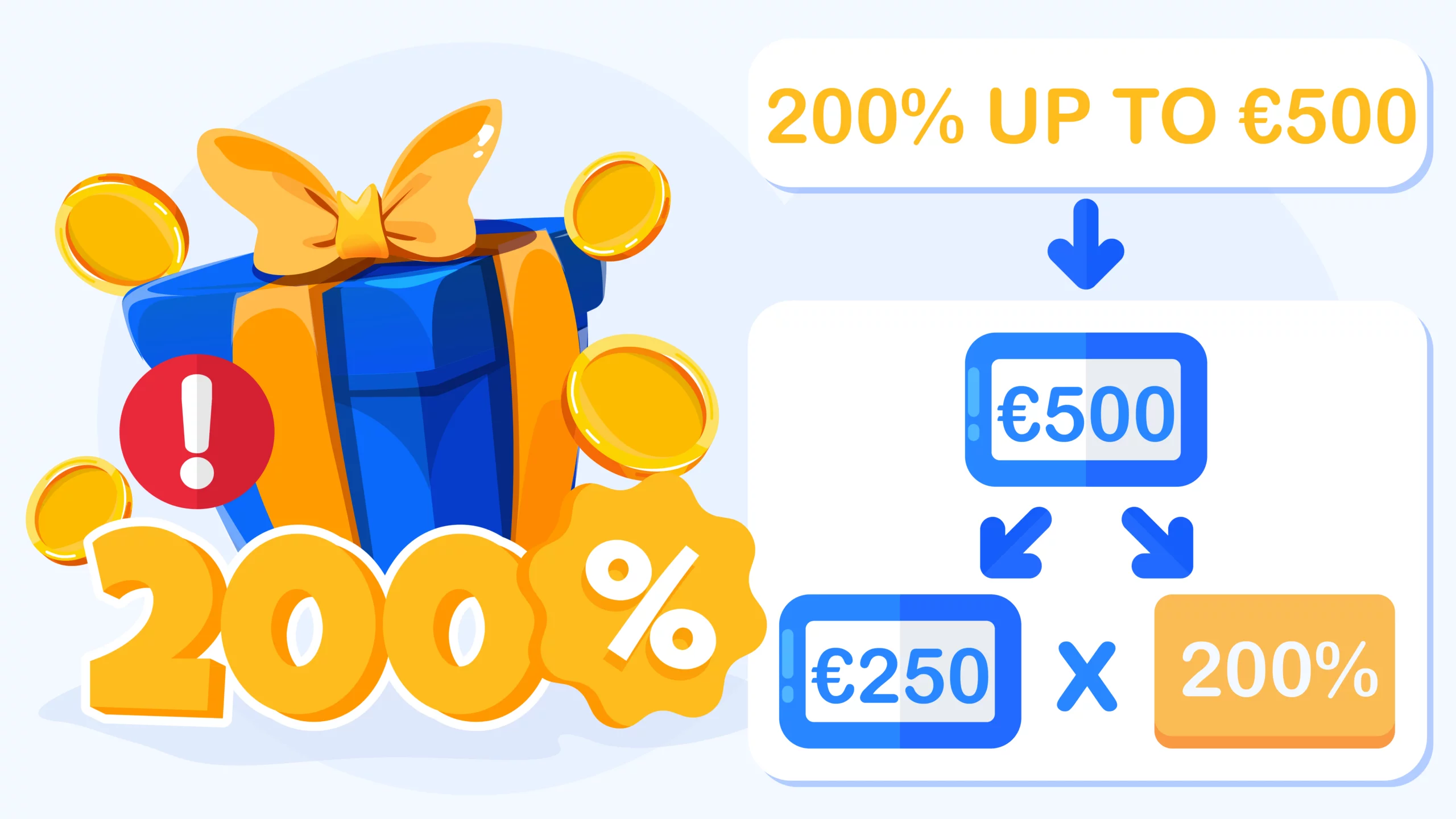 Comparison showing optimal vs wasteful deposits for 200% casino bonus with €500 cap. Left panel shows €250 deposit gets full €500 bonus (€750 total)