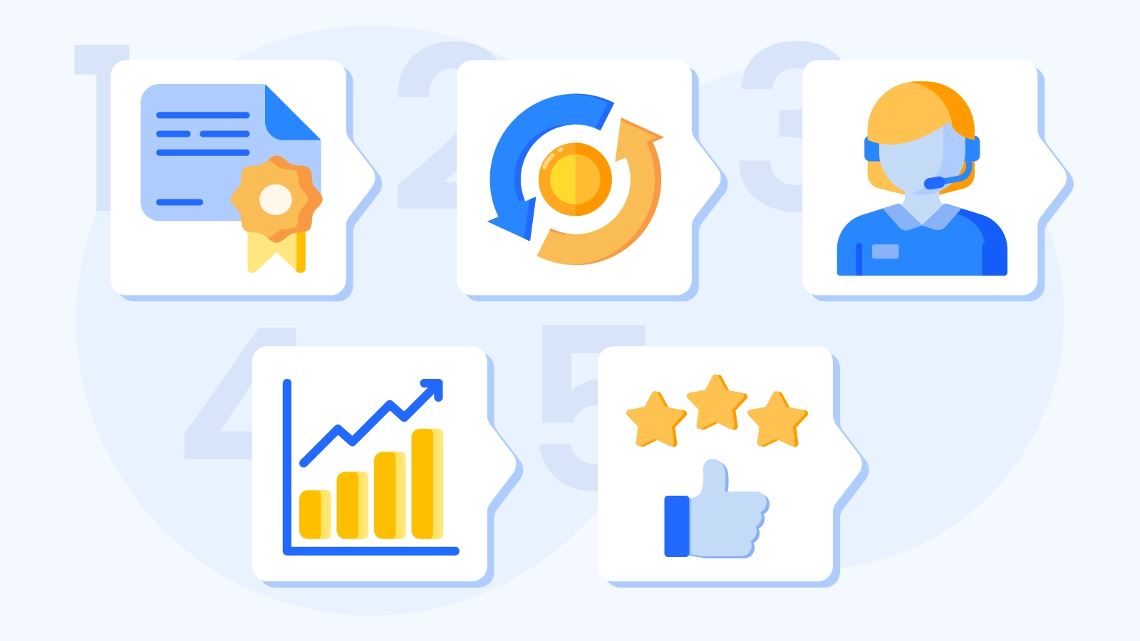 Detailed breakdown of casino reviews Ireland five-category rating system showing Legit and Fairness 25 percent weight with MGA UKGC licenses, Deposits and Withdrawals 25 percent with payment methods, Customer Service 20 percent with 24/7 support, Product Rating 20 percent with 1000 plus games, and Casino Reputation 10 percent with player feedback for Irish casino sites using CasinoAlpha brand colors