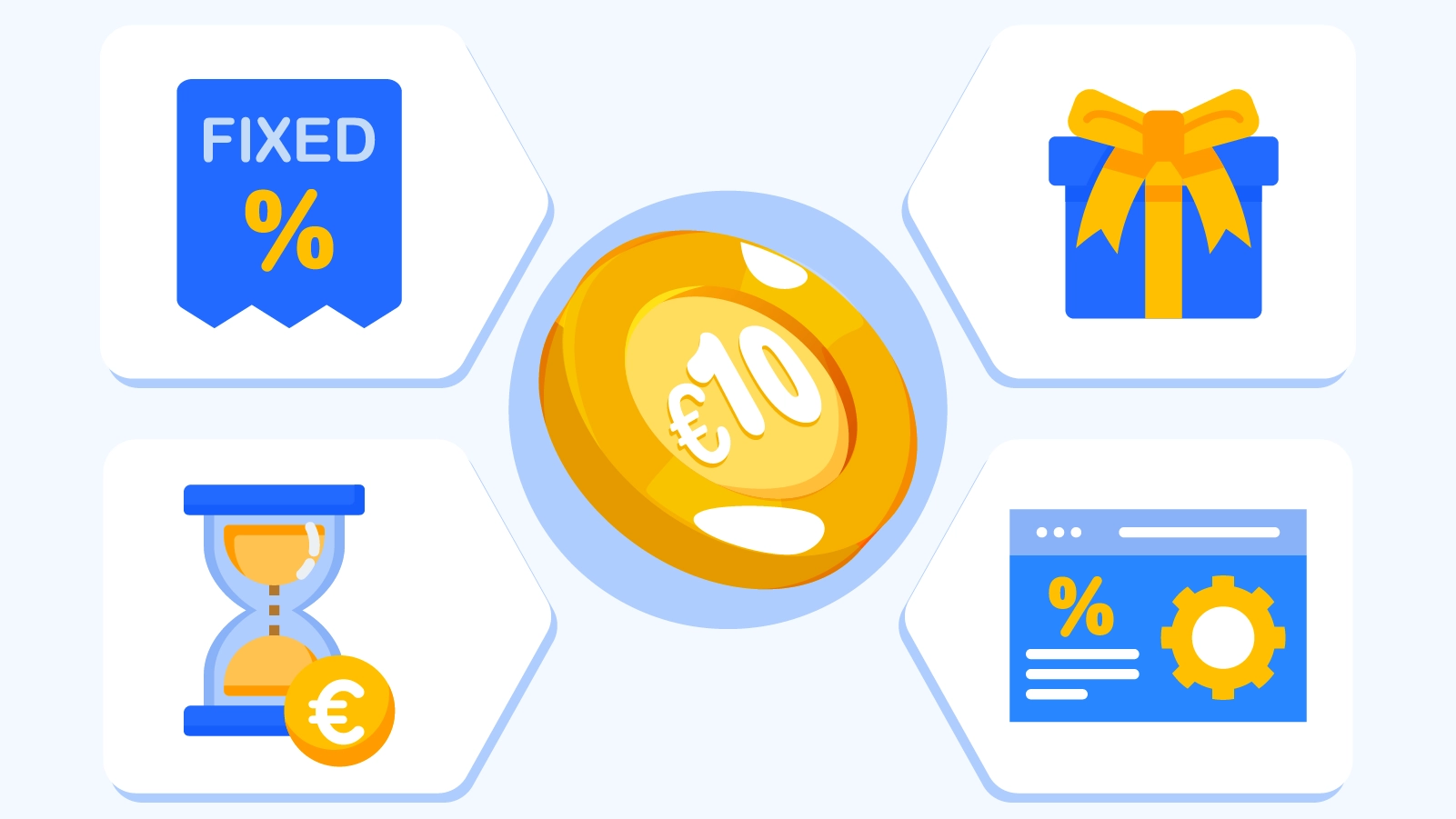 Infographic explaining four reasons €10 became the standard minimum deposit at Irish casinos: transaction fees, player lifetime value, bonus costs, and operational expenses breakdown