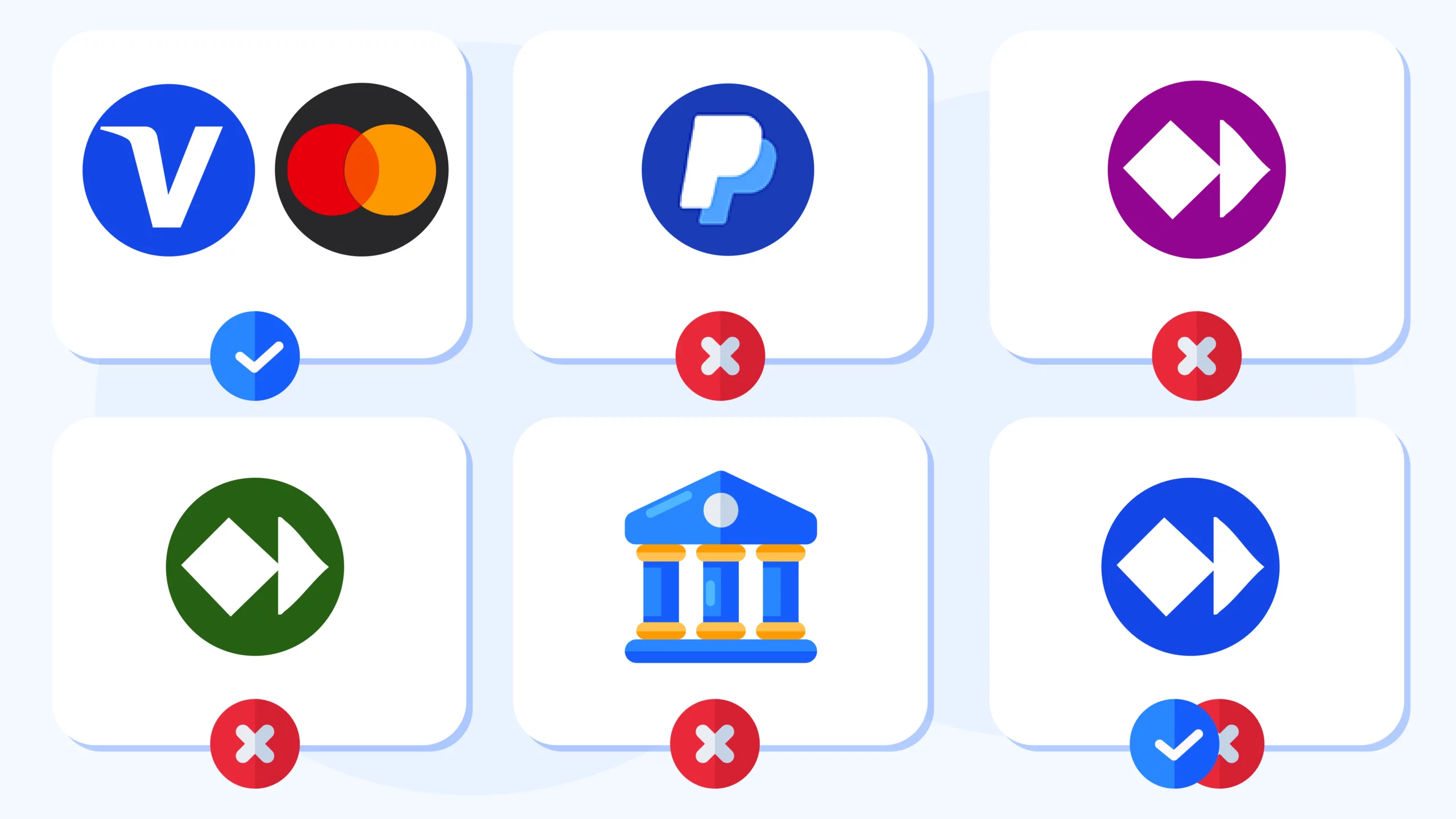 Row of payment icons showing Visa and Mastercard with a green check, PayPal Skrill and Neteller marked as not available, and Paysafecard marked as sometimes accepted, next to a compact mini-table of typical minimums and a bank-fee caution.
